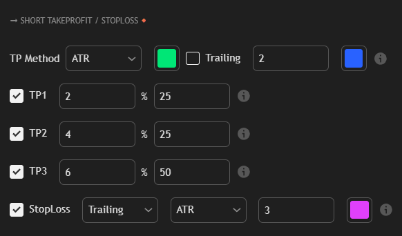 Take Profit & Stop Loss documentation illustration