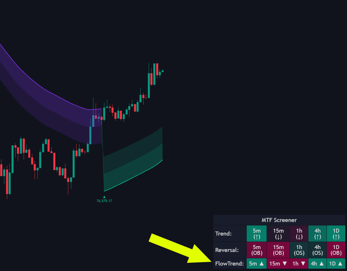 Market Dashboard documentation illustration