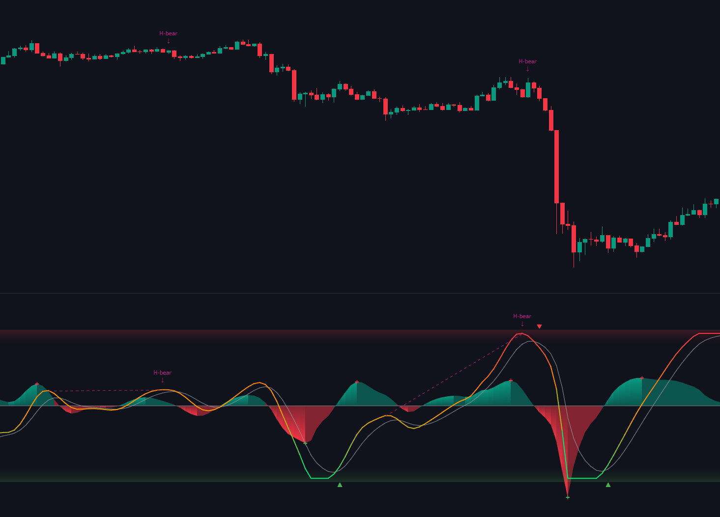 MACD Divergence documentation illustration