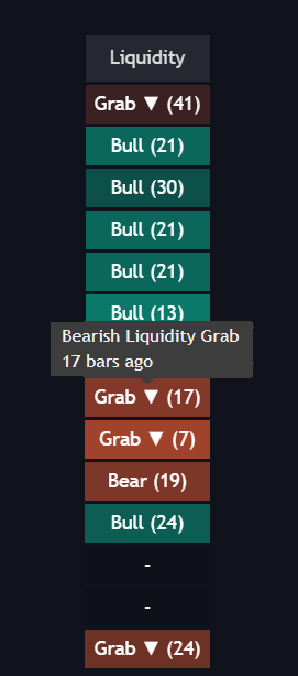 Liquidity Grab (Liquidity) documentation illustration