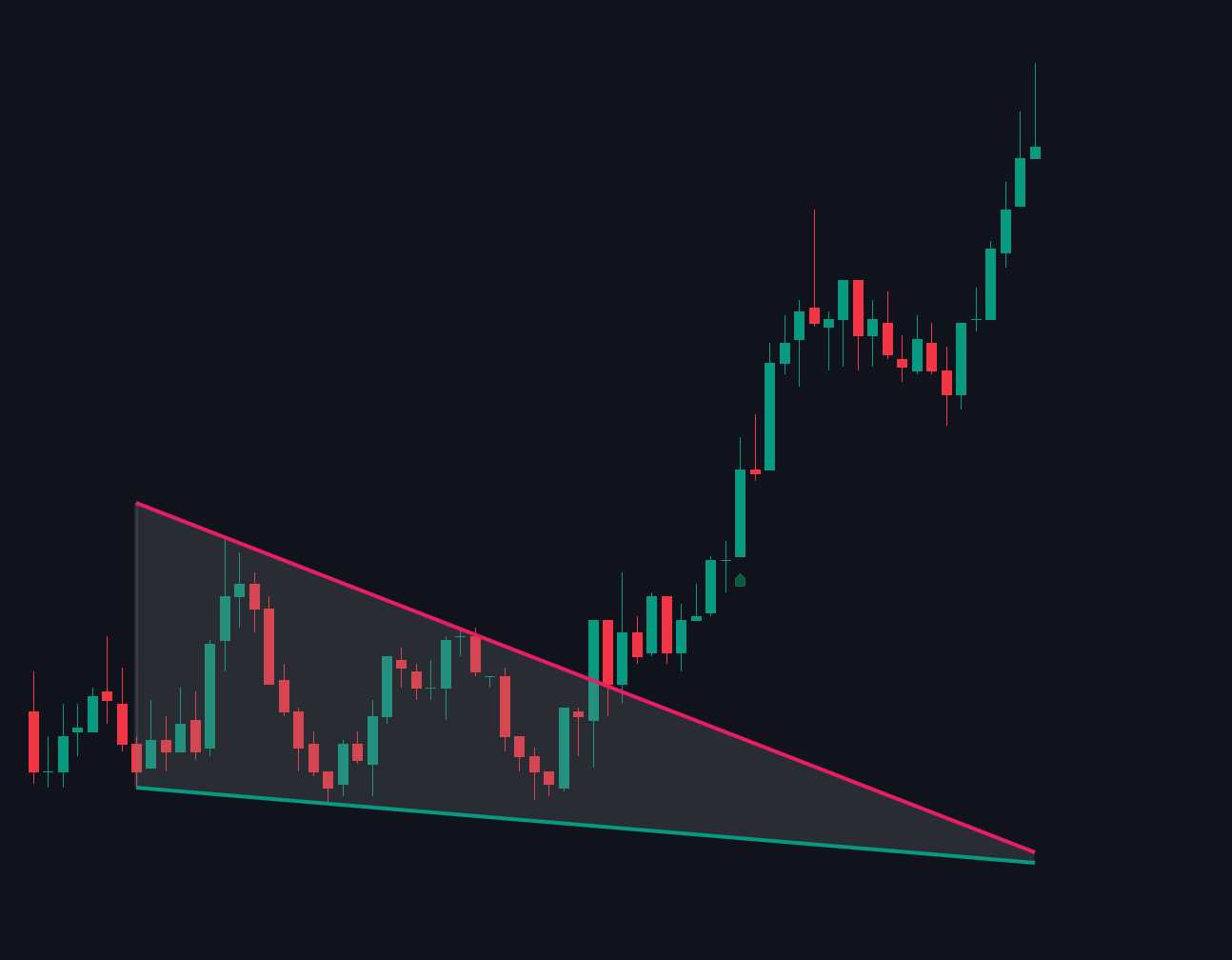Falling Wedge