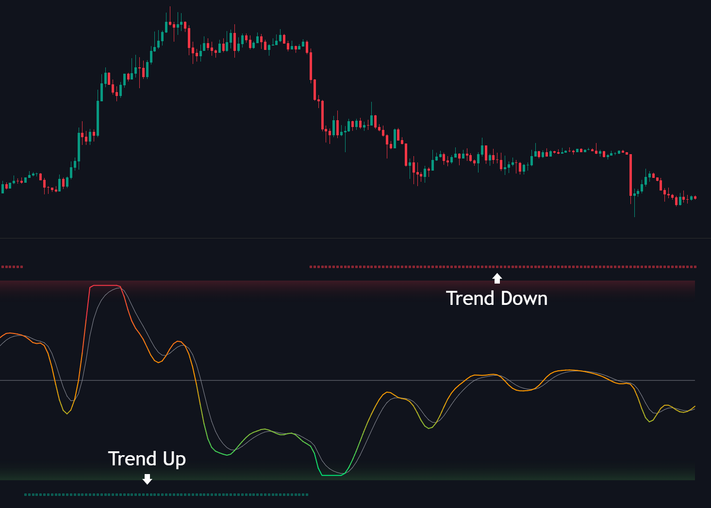 MACD Trend documentation illustration