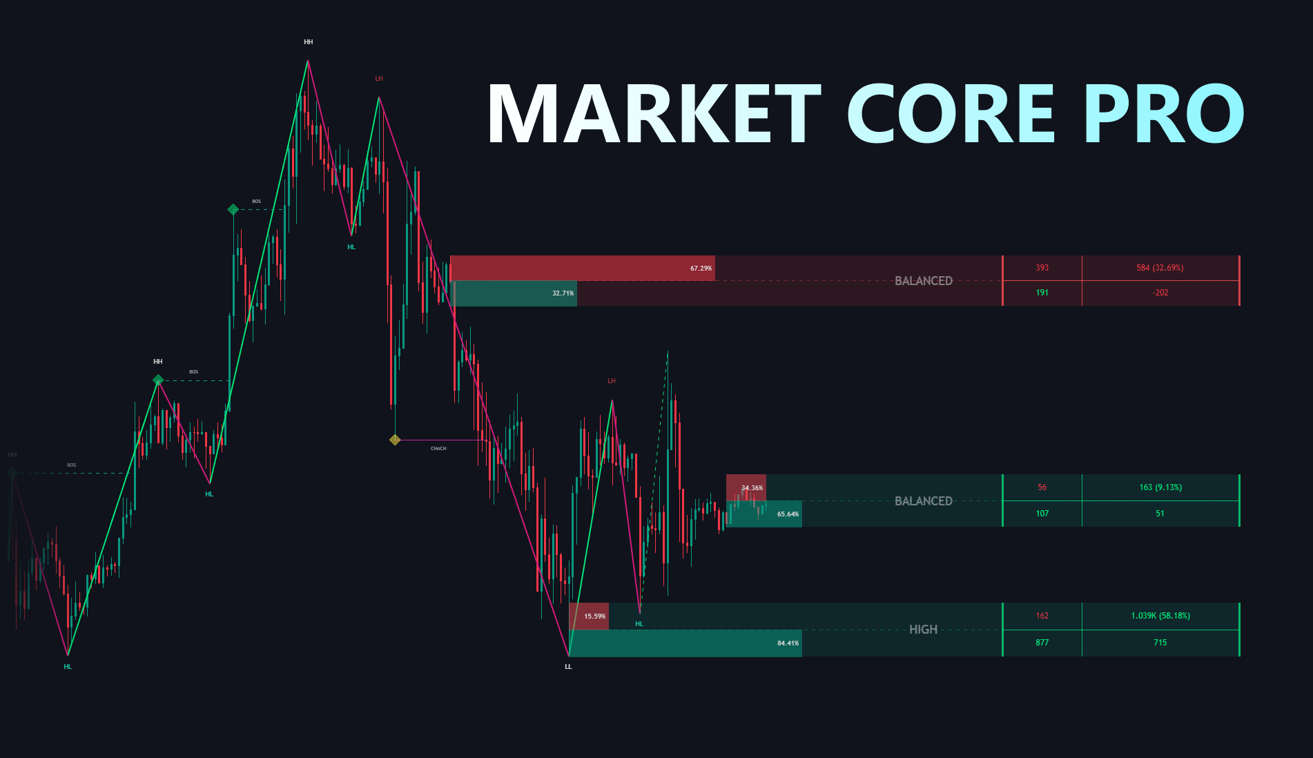 MARKET CORE PRO™ documentation illustration