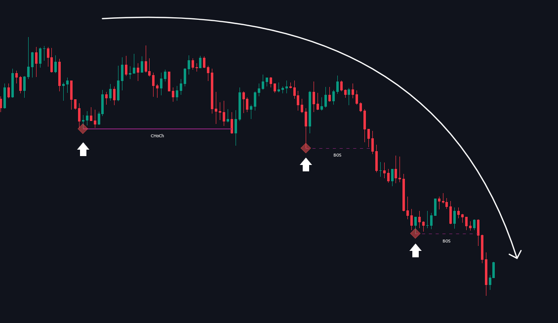 Bearish Delta Volume