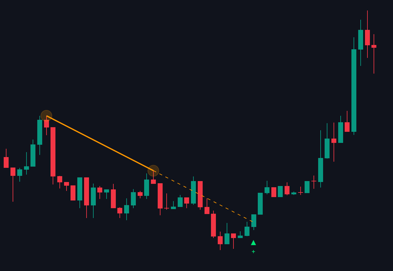 Chart Patterns documentation illustration