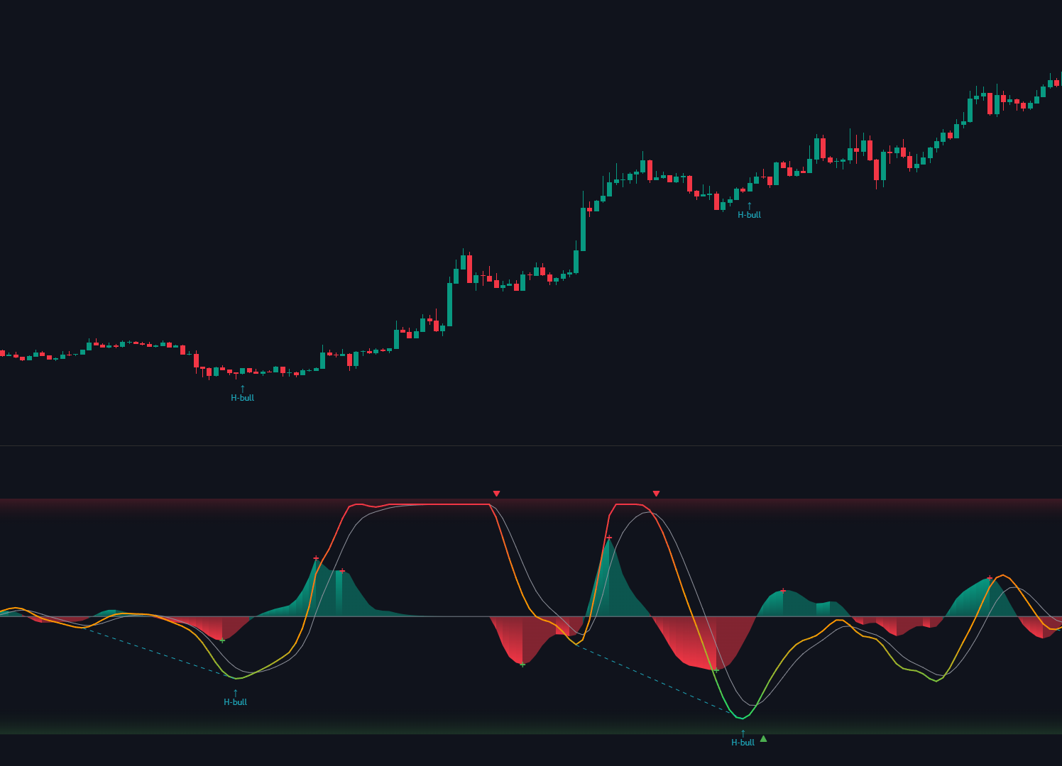 MACD Divergence documentation illustration