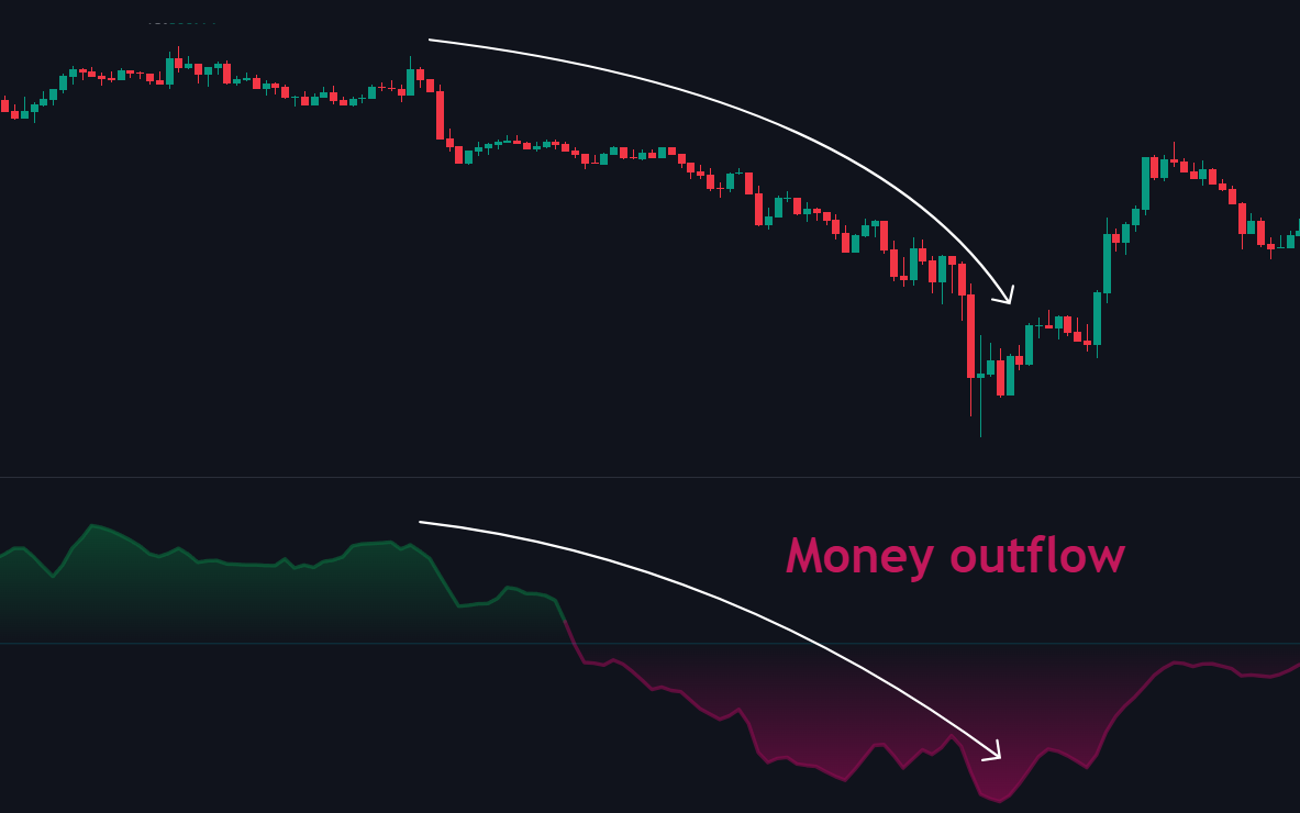 Money Outflow
