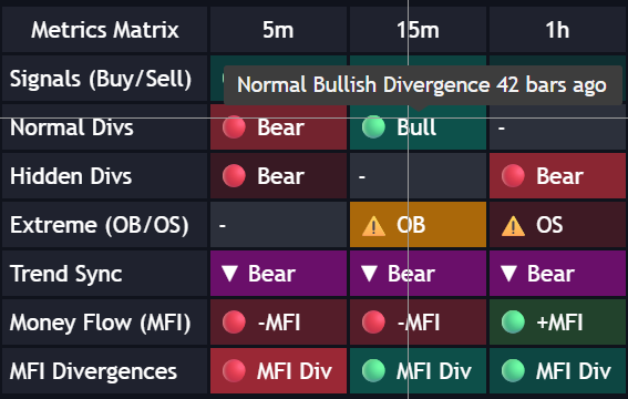 Signals Dashboard documentation illustration