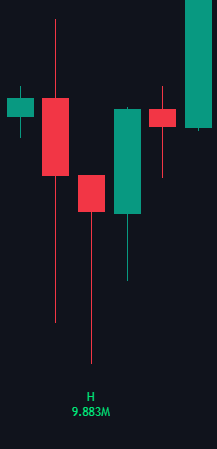 Candlestick Patterns documentation illustration