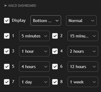 MACD Dashboard documentation illustration