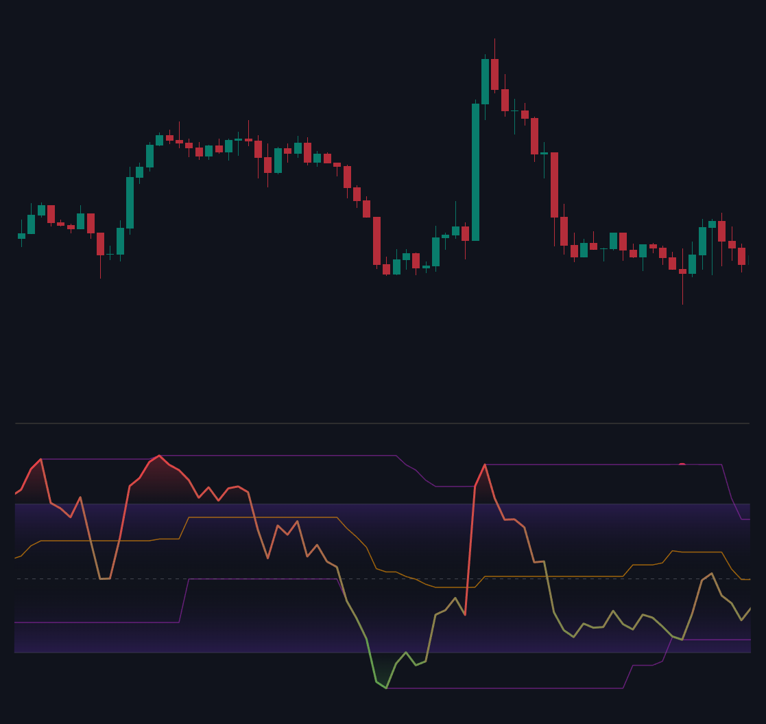 RSI Channel documentation illustration