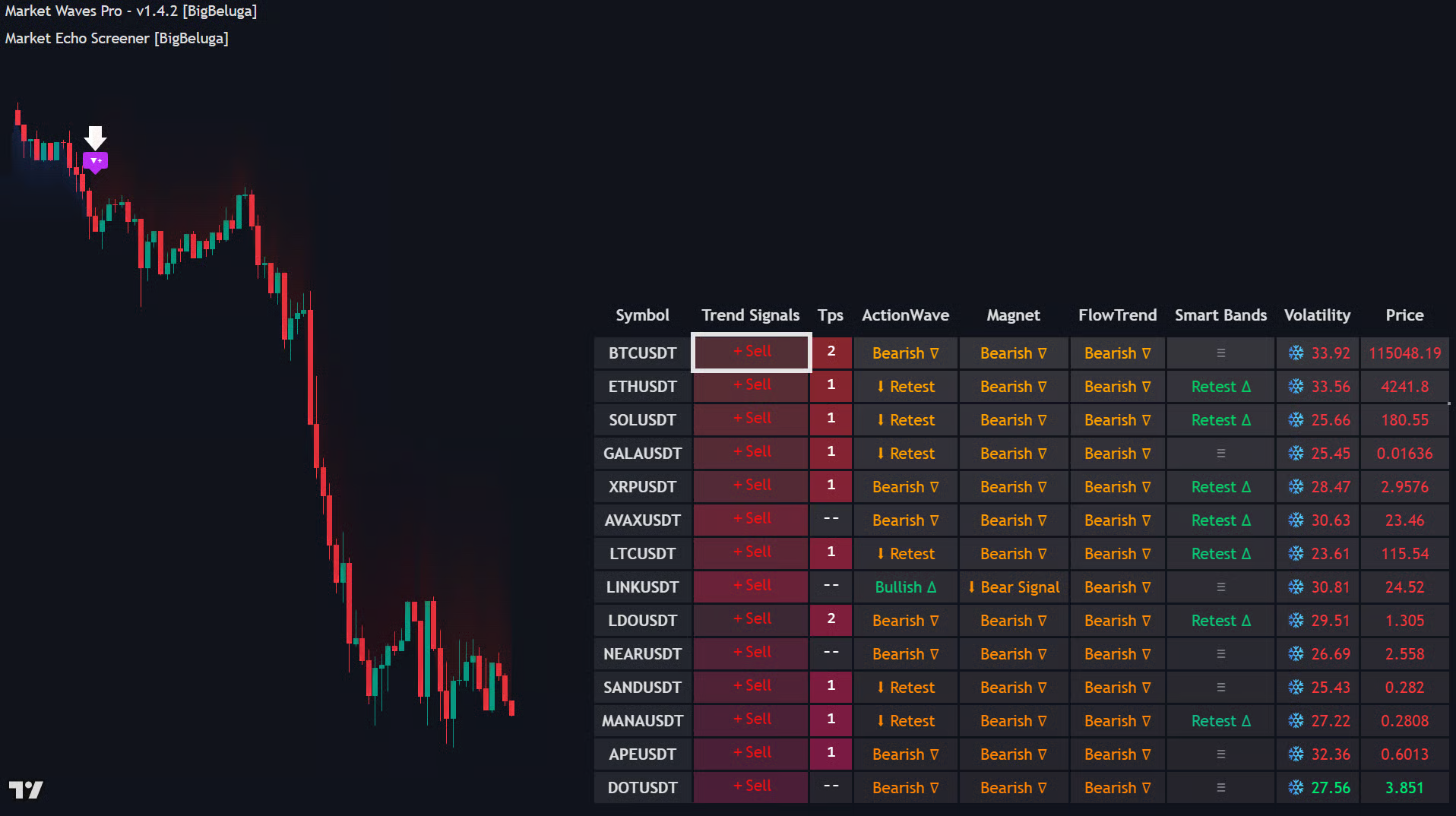Trend Signals & Take Profits documentation illustration