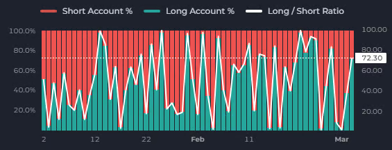 Long/Short Ratio documentation illustration