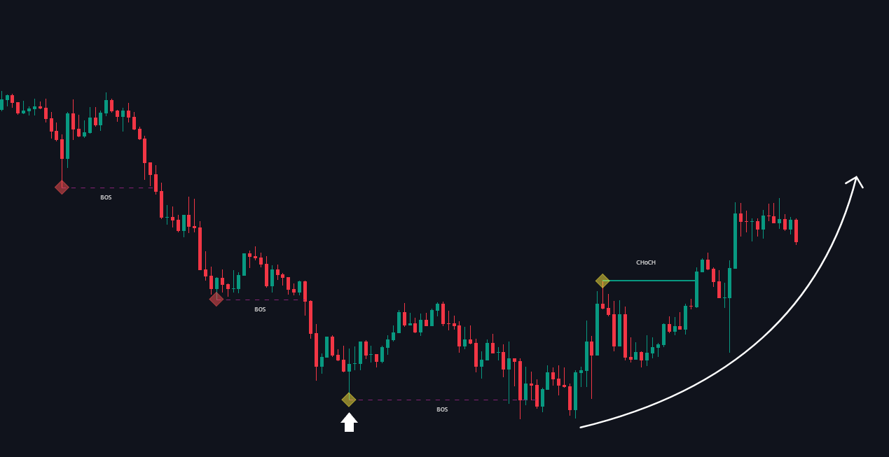 Market Structure documentation illustration