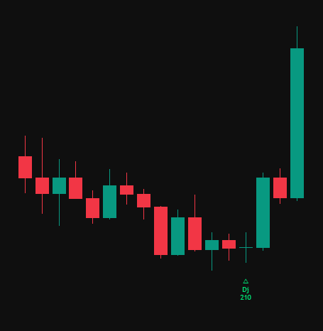 Candlestick Patterns documentation illustration