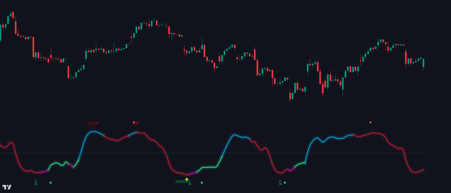 Day Trader